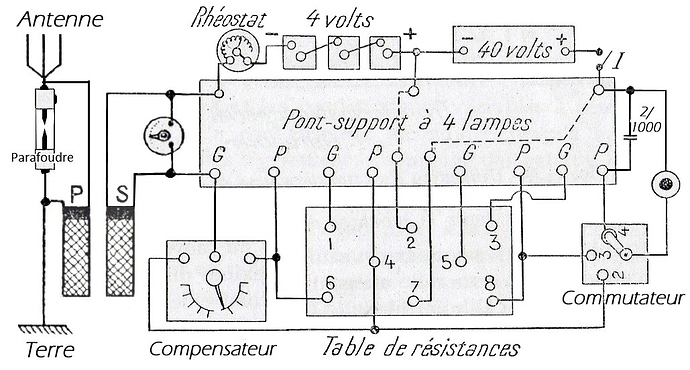 Duroquier-Projet-R2