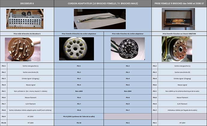 Adaptation%20d%C3%A9codeur%20FM%20st%C3%A9r%C3%A9o%206%20Grundig%20pour%205490%20et%205590