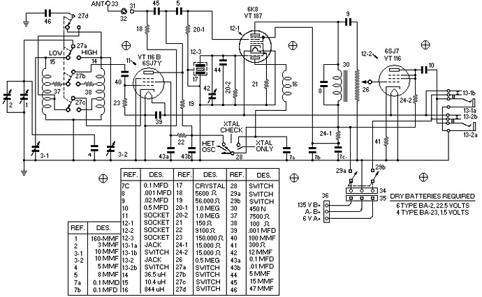 schema