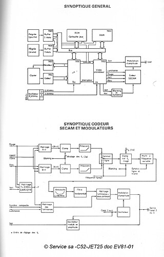 Synoptique codeur videopac.jpg