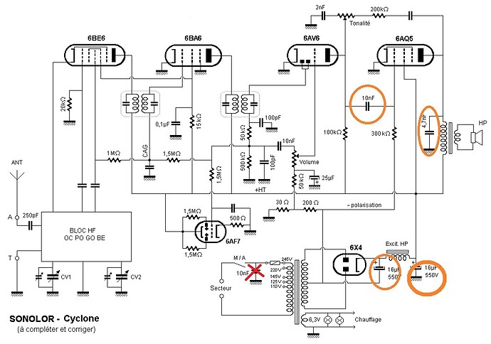 schema