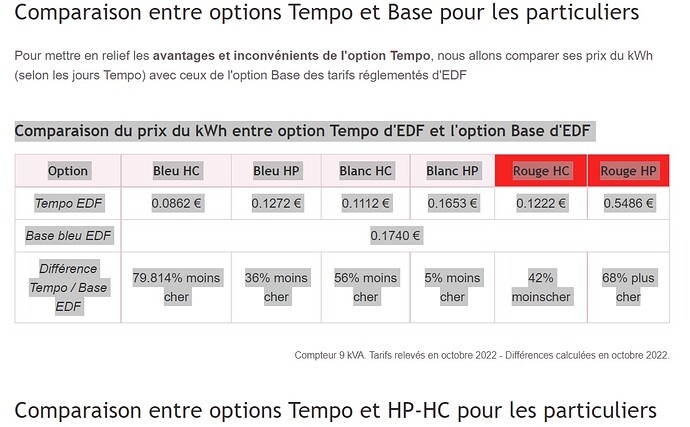 tarif tempo