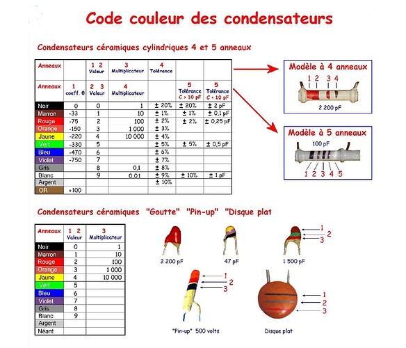 cond