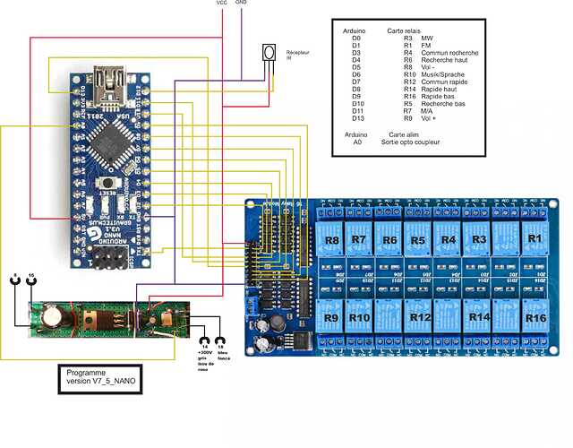 Schema cartes V2