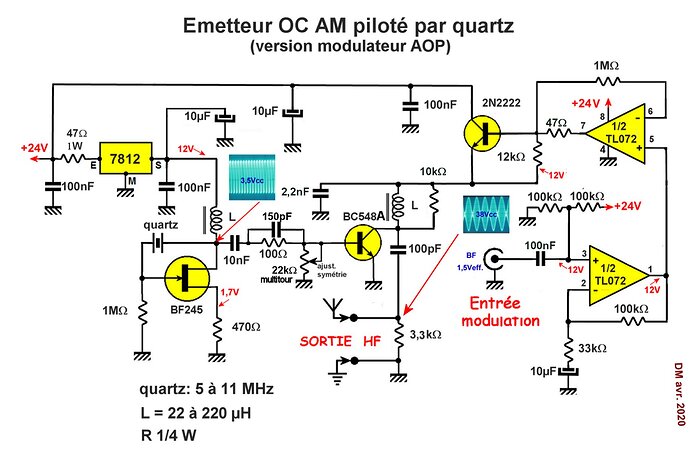 figure 6 - Tx avec AOP v2