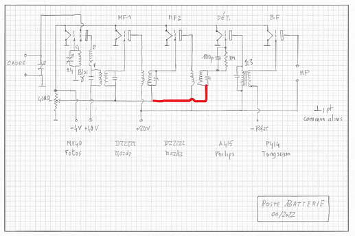 Schéma relevé-envoi
