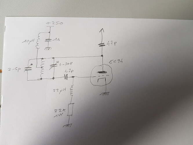schema