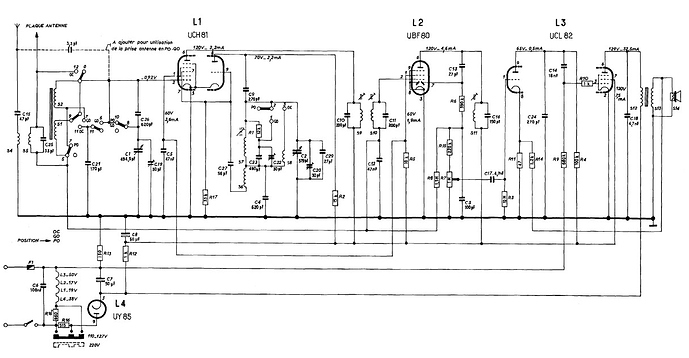 schema