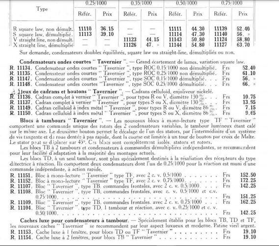 CV Tavernier Types