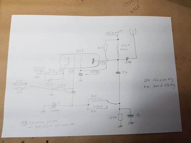 Schema complet