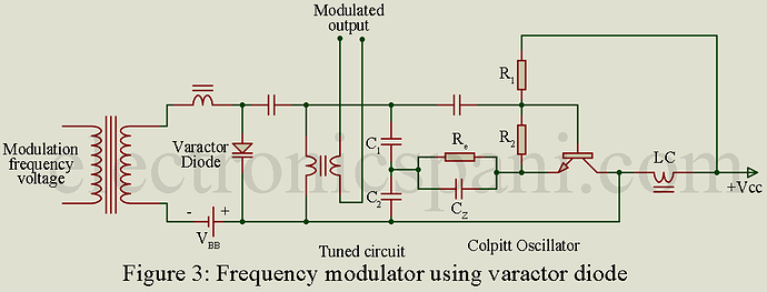fm-modulator-using-varactor