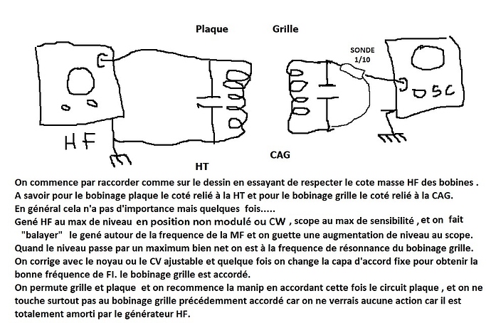Reglage MF sur table