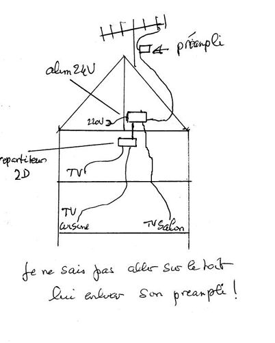 distrib TV