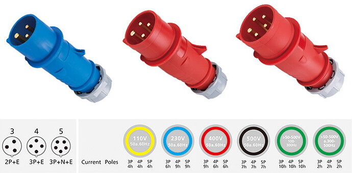 prises P17 bleu et rouge