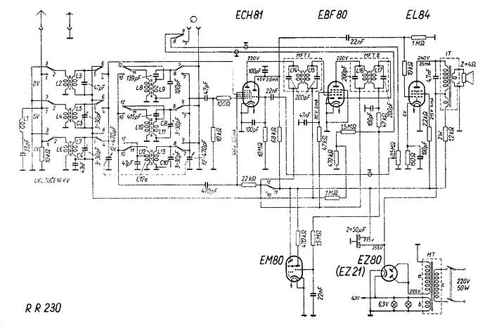 schema