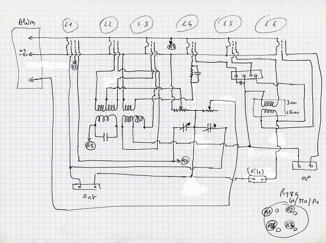 schema