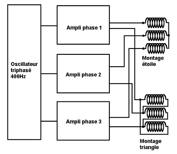 Synoptique géné tri 400Hz.jpg