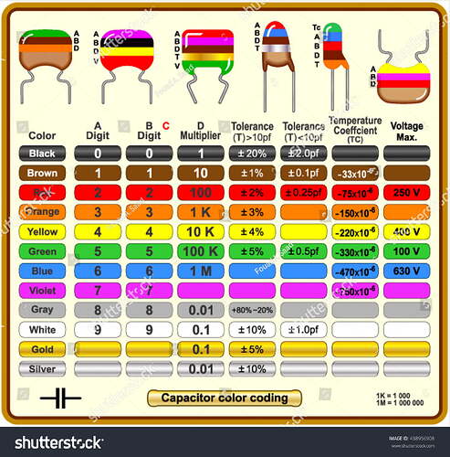 stock-vector-capacitor-color-coding-438956908