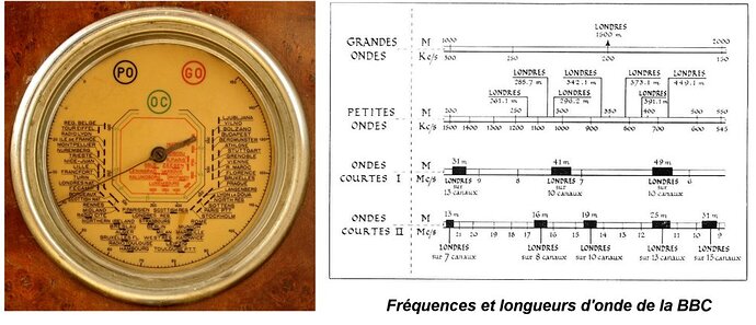 figure 6 - Radio Londres