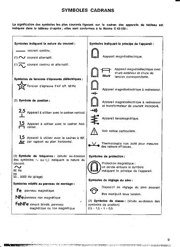 SYMBOLE POUR INDICATION DES GALVAS