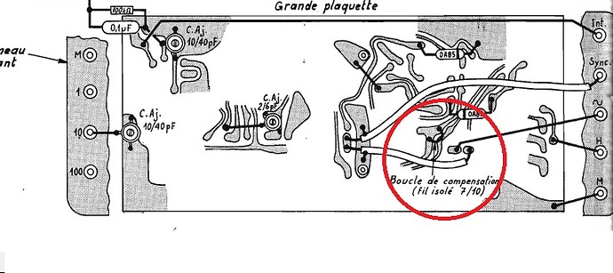 sur notice