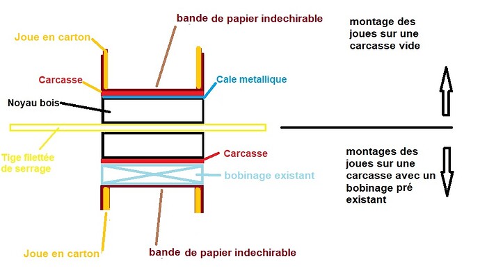 montage  de joues