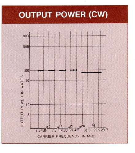 TS 130SE_output power