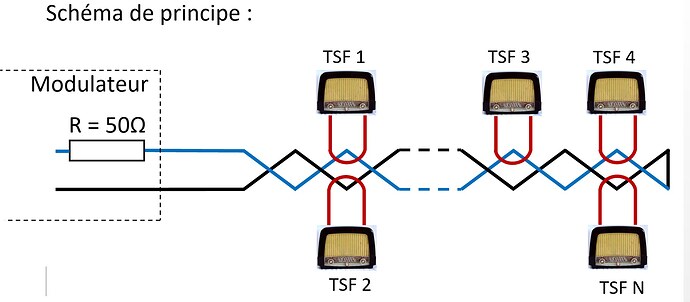 Couplage TSF v1.0