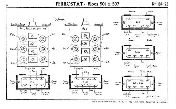 Ferrostat 501 à  507 (3)