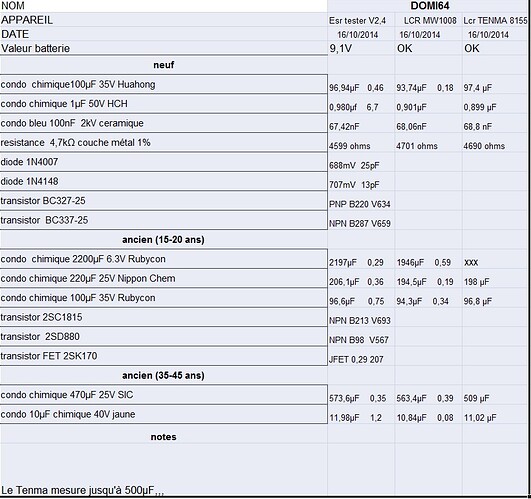 tableau-de-mesures