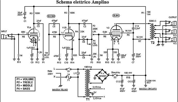 schema