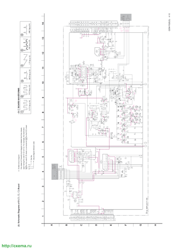 gdmf520-32