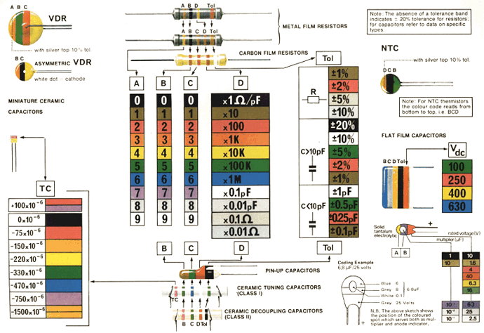 code-couleur2