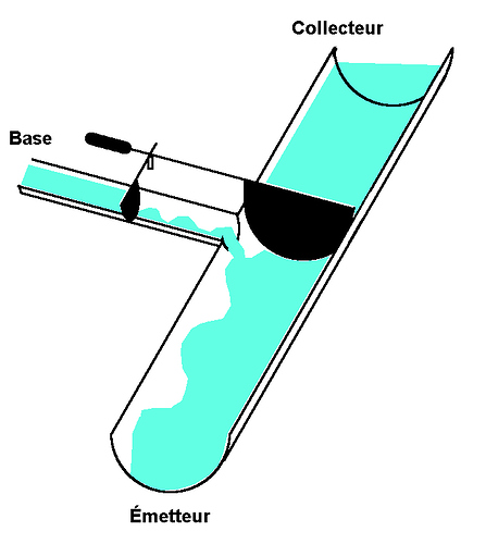 Analogie hydraulique transistor