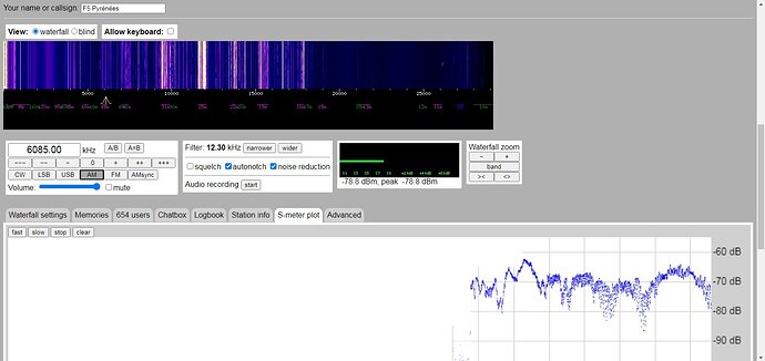 SDR