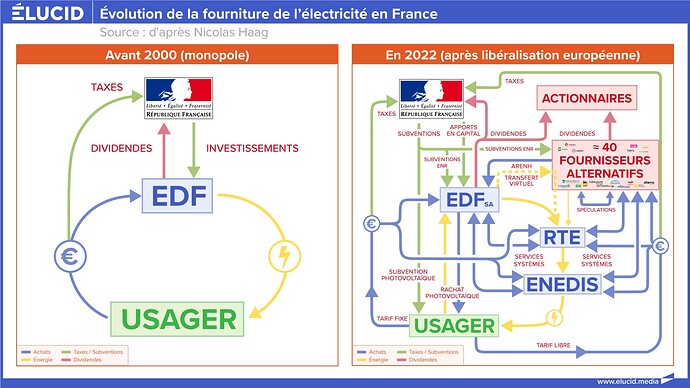 elucid-schema-evolution-fourniture-electricite-france-v3