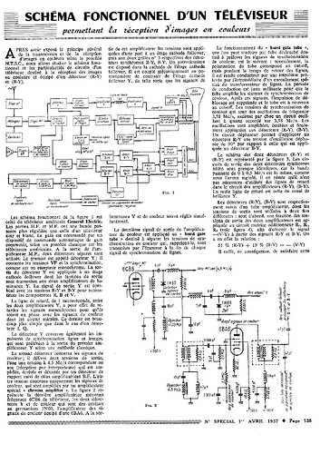 4. Schema fonctionnel TV couleur-2