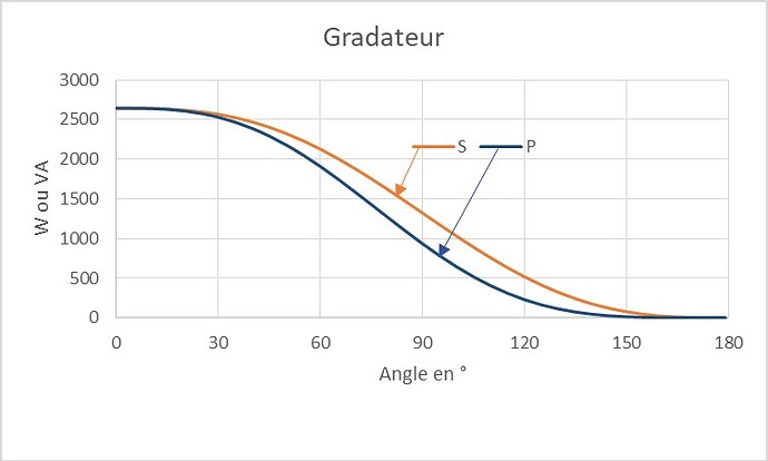 courbe gradateur