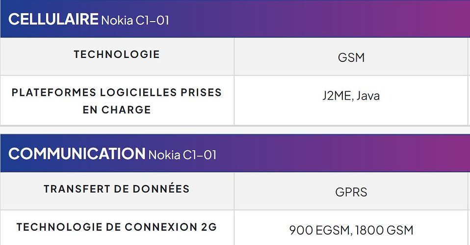 Datasheet 1