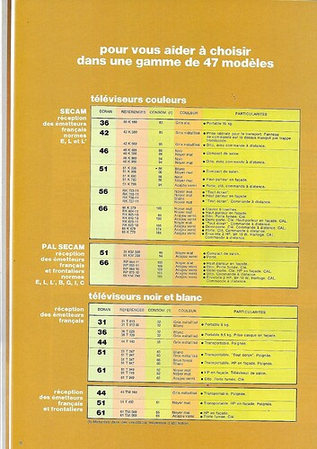 202418-Radiola-catalogue 1970-Pages 8-21_0001