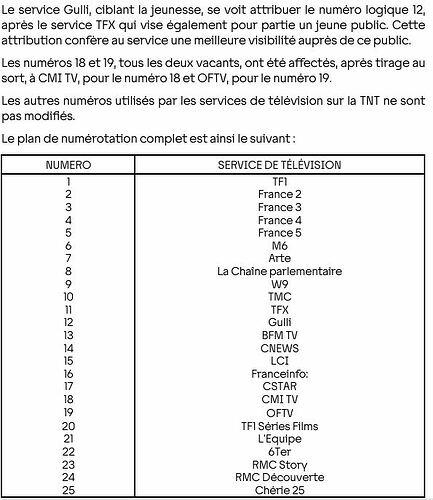 Numérotation TNT