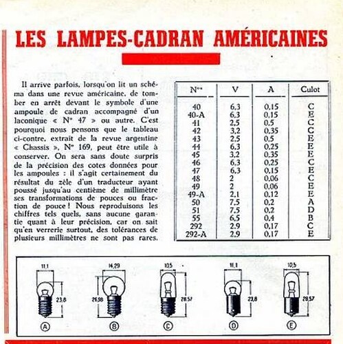 Les lampes cadran américainesToute la Radio N°168 septembre 1952