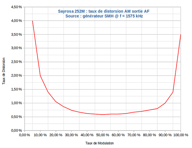 Sayrosa-252M-TDH