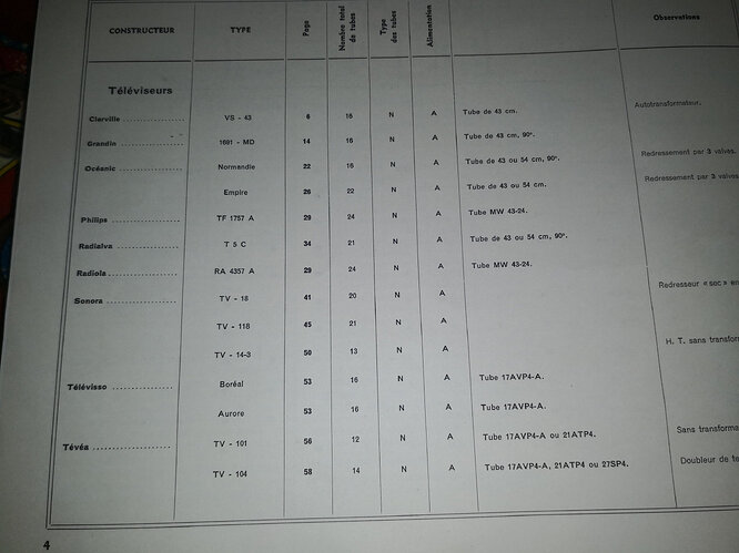 n°61 TV