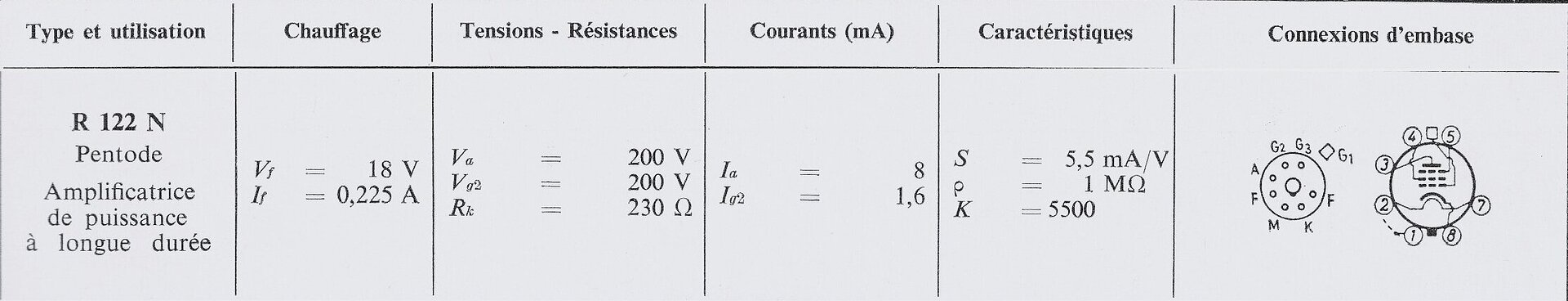R122N