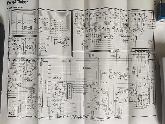 schema