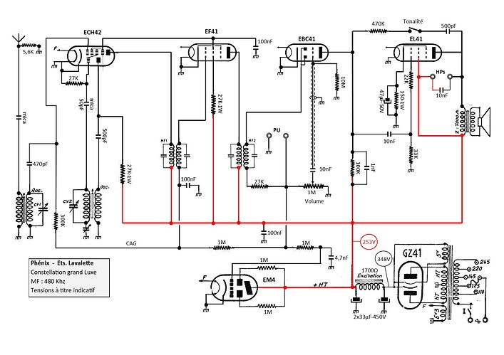 Schéma Constellation grand luxe
