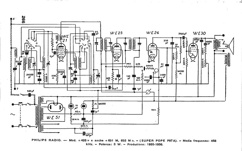 2° schema