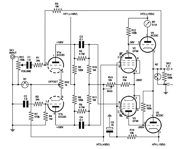schema