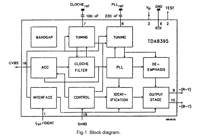 TDA 8395 OK